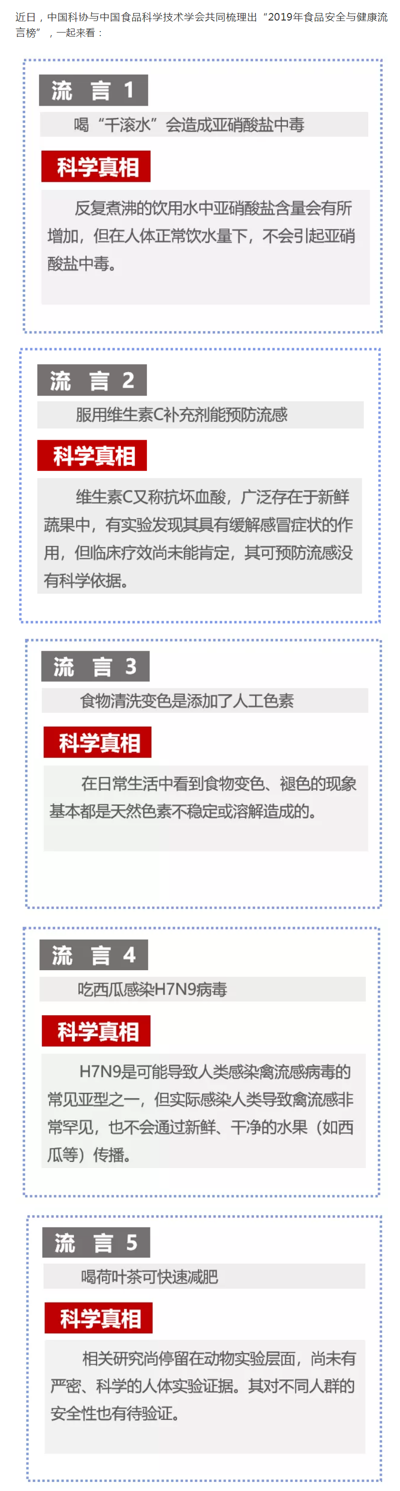 真相来了！2019年食品安全与健康十大流言发布1.png