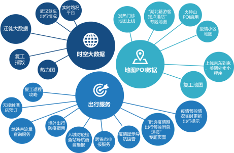 数据智能技术如何助力疫情防控？
