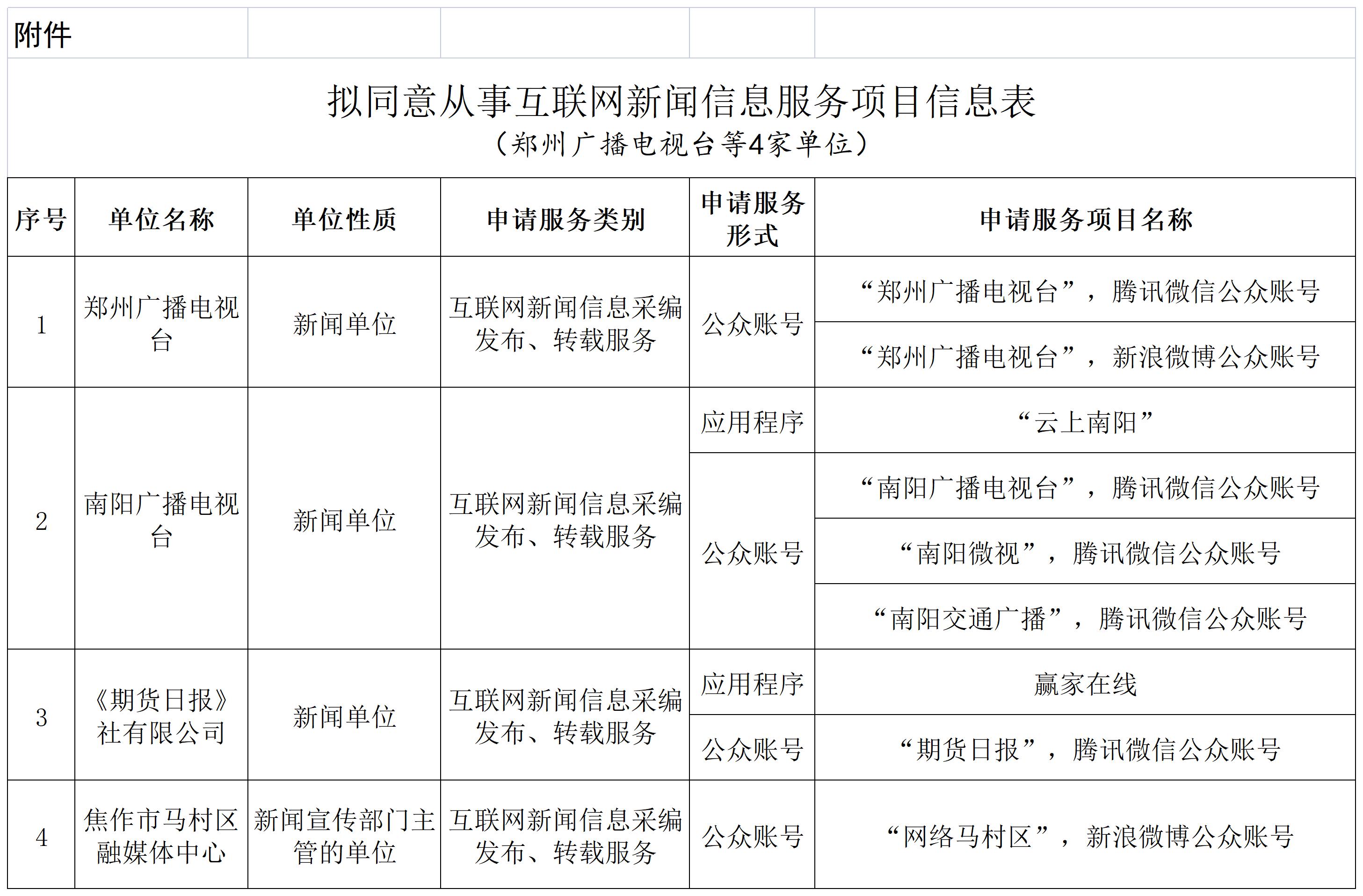 拟同意从事互联网新闻信息服务项目信息表_A1F12
