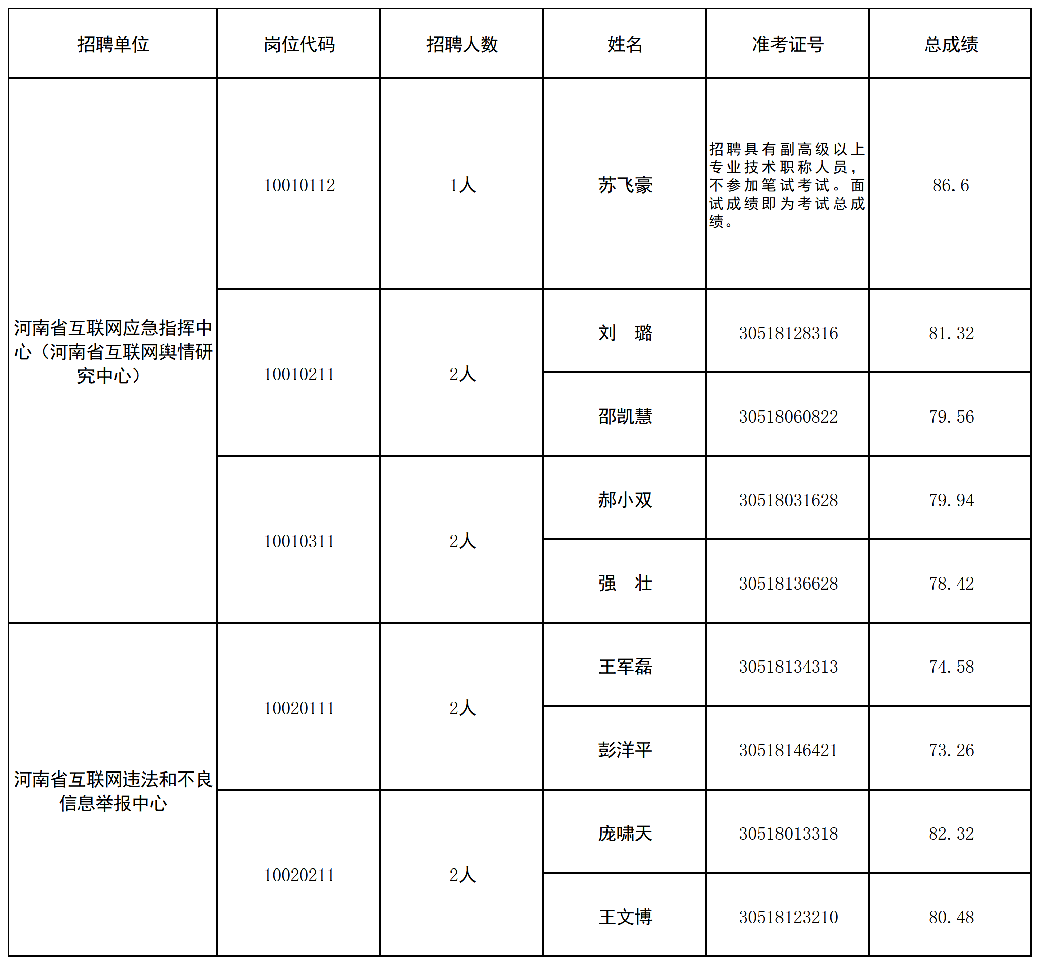 工作簿1_Sheet1